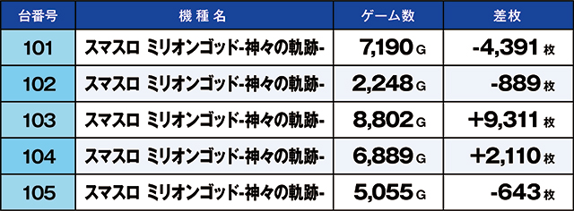 https://cdn.p-town.dmm.com/editor/ライティングZERO/kaido_adventure/kekka/2026/06tsuki/0606_zukei/top.jpg