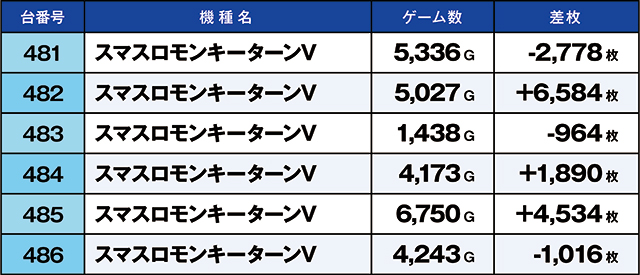 https://cdn.p-town.dmm.com/editor/ライティングZERO/kaido_adventure/kekka/2026/06tsuki/0606_zukei/top.jpg