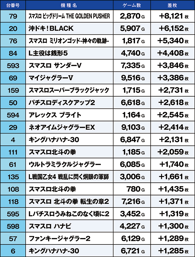 https://cdn.p-town.dmm.com/editor/ライティングZERO/kaido_adventure/kekka/2026/06tsuki/0607_ashikaga/top.jpg