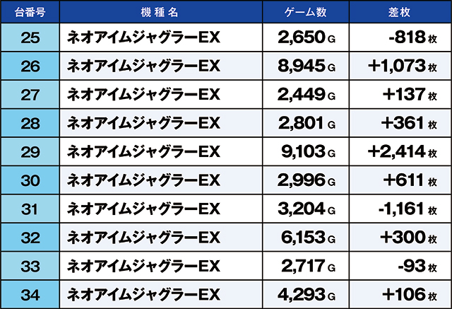 https://cdn.p-town.dmm.com/editor/ライティングZERO/kaido_adventure/kekka/2026/06tsuki/0607_ashikaga/top.jpg
