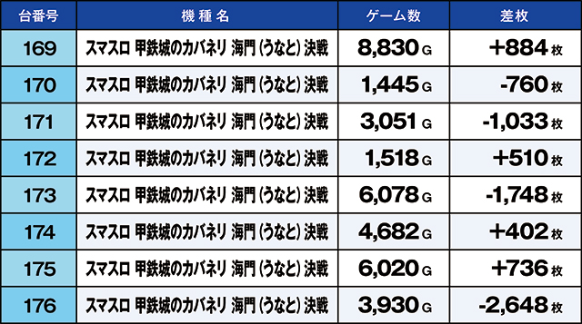 https://cdn.p-town.dmm.com/editor/ライティングZERO/kaido_adventure/kekka/2026/06tsuki/0607_ashikaga/top.jpg