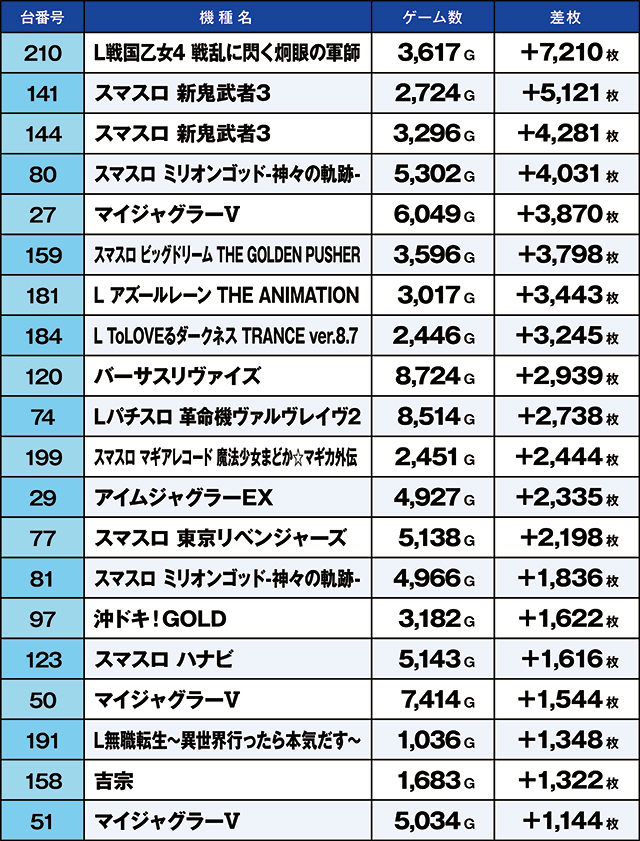 https://cdn.p-town.dmm.com/editor/ライティングZERO/kaido_adventure/kekka/2026/06tsuki/0607_gyouda/top.jpg