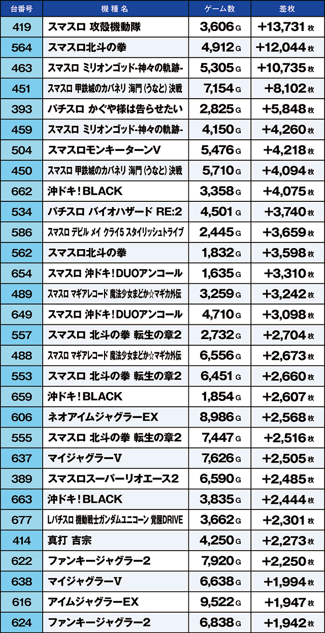 https://cdn.p-town.dmm.com/editor/ライティングZERO/kaido_adventure/kekka/2026/06tsuki/0607_ooizumi/top.jpg
