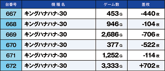 https://cdn.p-town.dmm.com/editor/ライティングZERO/kaido_adventure/kekka/2026/06tsuki/0607_ooizumi/top.jpg