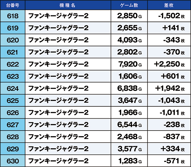 https://cdn.p-town.dmm.com/editor/ライティングZERO/kaido_adventure/kekka/2026/06tsuki/0607_ooizumi/top.jpg