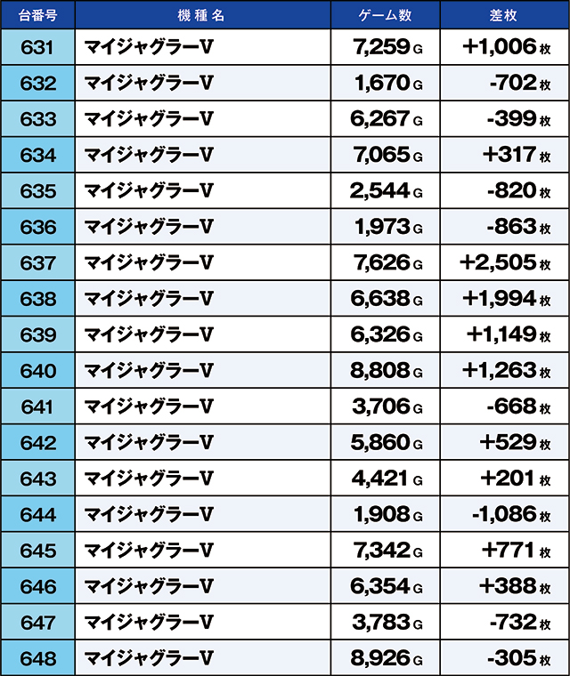 https://cdn.p-town.dmm.com/editor/ライティングZERO/kaido_adventure/kekka/2026/06tsuki/0607_ooizumi/top.jpg