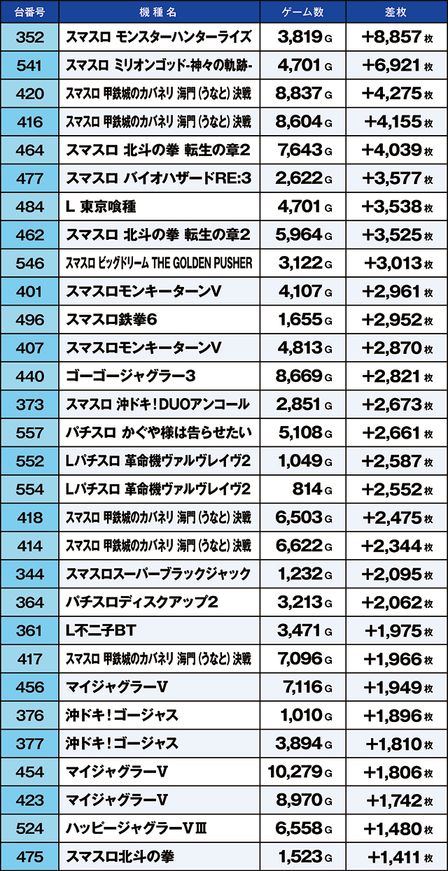 https://cdn.p-town.dmm.com/editor/ライティングZERO/kaido_adventure/kekka/2026/06tsuki/0607_taira/top.jpg