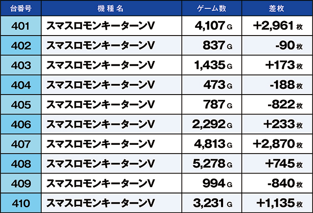 https://cdn.p-town.dmm.com/editor/ライティングZERO/kaido_adventure/kekka/2026/06tsuki/0607_taira/top.jpg