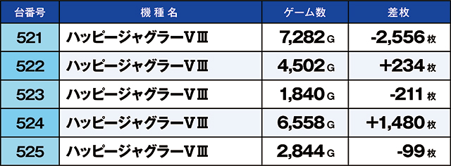 https://cdn.p-town.dmm.com/editor/ライティングZERO/kaido_adventure/kekka/2026/06tsuki/0607_taira/top.jpg