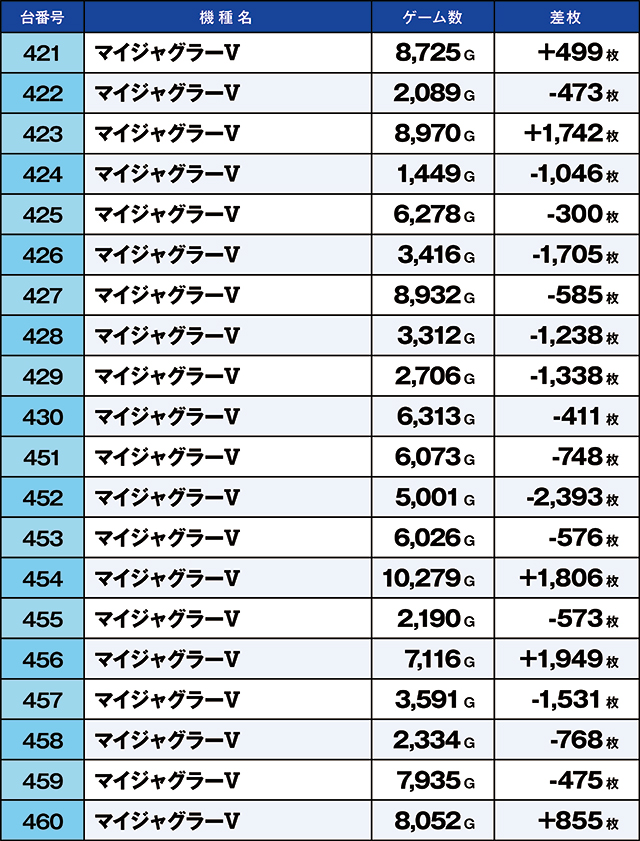 https://cdn.p-town.dmm.com/editor/ライティングZERO/kaido_adventure/kekka/2026/06tsuki/0607_taira/top.jpg