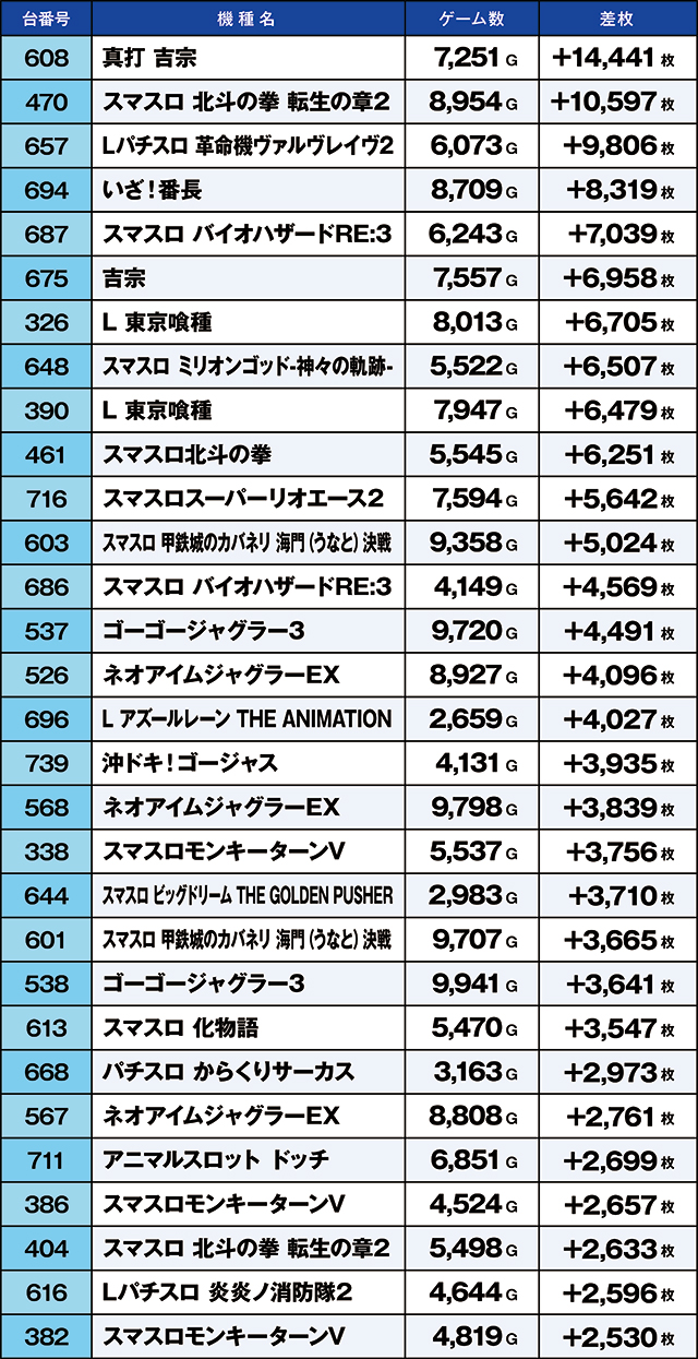 https://cdn.p-town.dmm.com/editor/ライティングZERO/kaido_adventure/kekka/2026/06tsuki/0607_yoshiwara/top.jpg