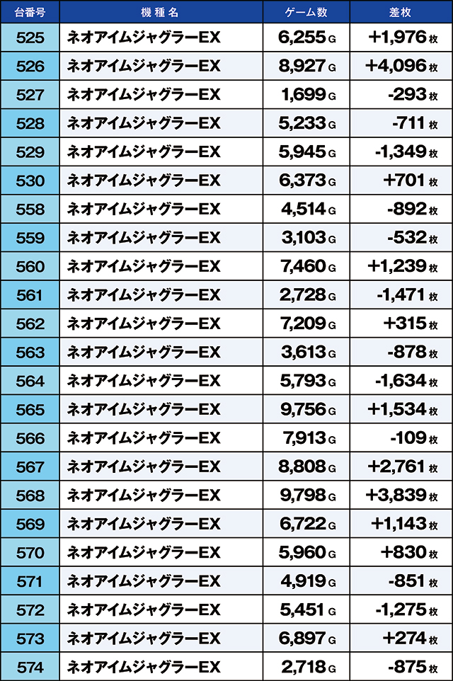 https://cdn.p-town.dmm.com/editor/ライティングZERO/kaido_adventure/kekka/2026/06tsuki/0607_yoshiwara/top.jpg