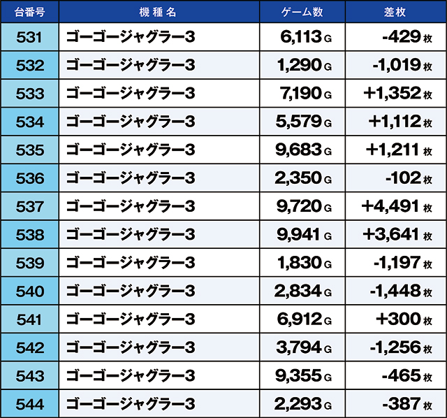https://cdn.p-town.dmm.com/editor/ライティングZERO/kaido_adventure/kekka/2026/06tsuki/0607_yoshiwara/top.jpg
