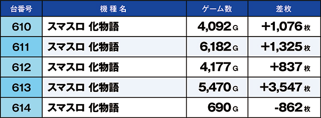 https://cdn.p-town.dmm.com/editor/ライティングZERO/kaido_adventure/kekka/2026/06tsuki/0607_yoshiwara/top.jpg