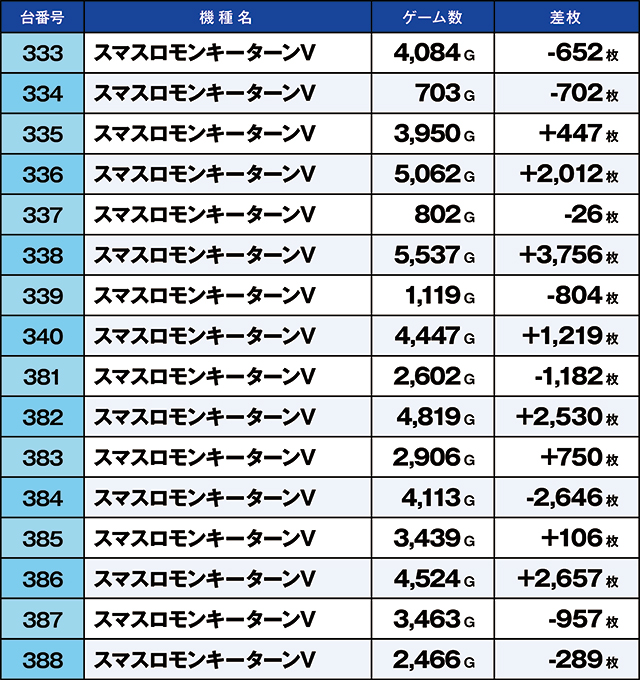 https://cdn.p-town.dmm.com/editor/ライティングZERO/kaido_adventure/kekka/2026/06tsuki/0607_yoshiwara/top.jpg