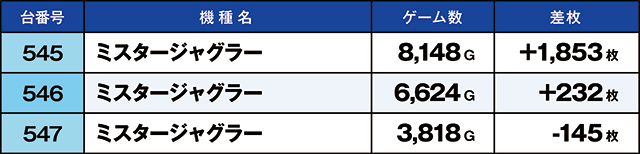 https://cdn.p-town.dmm.com/editor/ライティングZERO/kaido_adventure/kekka/2026/06tsuki/0607_yoshiwara/top.jpg