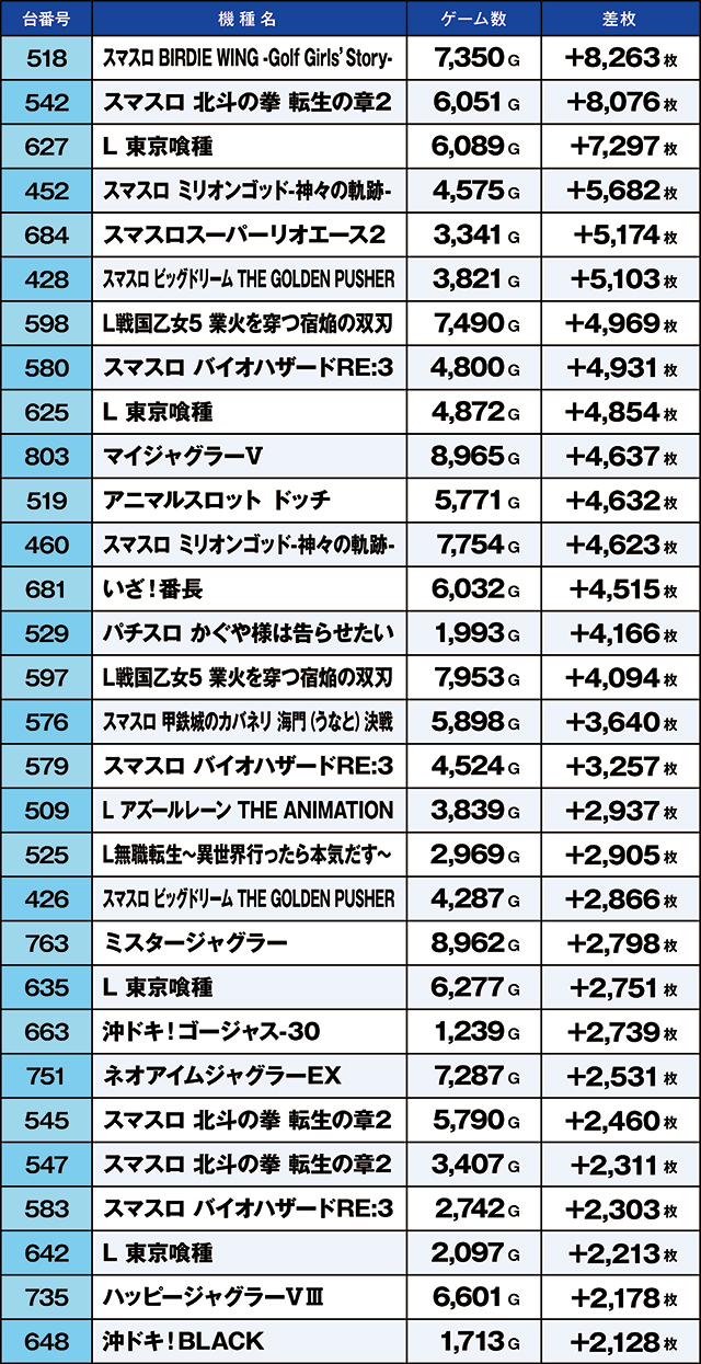https://cdn.p-town.dmm.com/editor/ライティングZERO/kaido_adventure/kekka/2026/06tsuki/0609_iruma/top.jpg