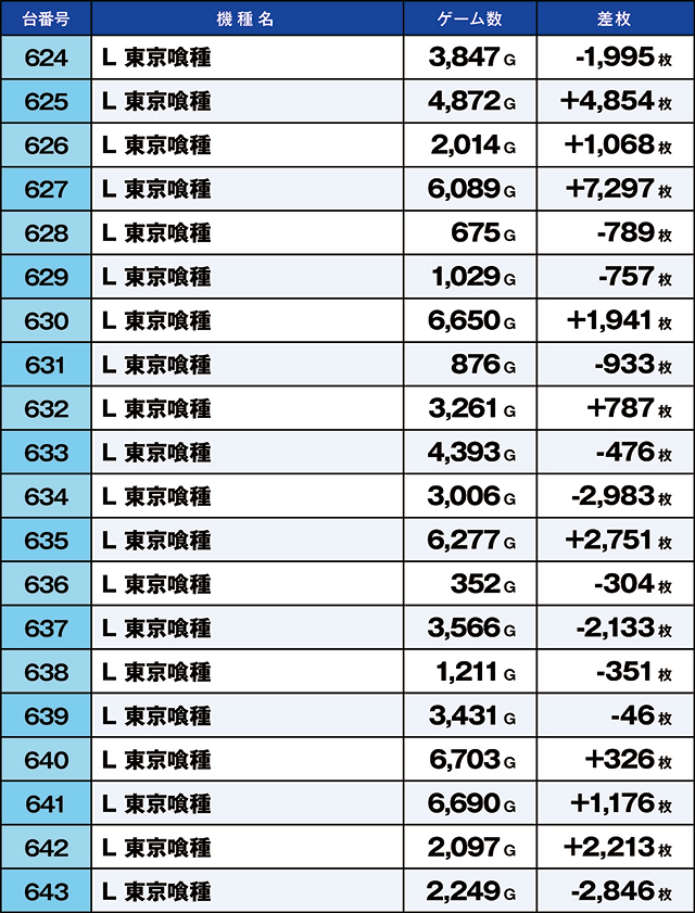 https://cdn.p-town.dmm.com/editor/ライティングZERO/kaido_adventure/kekka/2026/06tsuki/0609_iruma/top.jpg