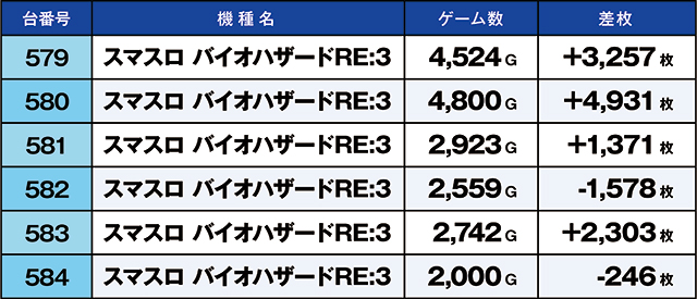 https://cdn.p-town.dmm.com/editor/ライティングZERO/kaido_adventure/kekka/2026/06tsuki/0609_iruma/top.jpg
