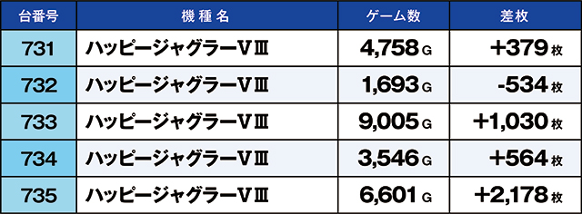 https://cdn.p-town.dmm.com/editor/ライティングZERO/kaido_adventure/kekka/2026/06tsuki/0609_iruma/top.jpg
