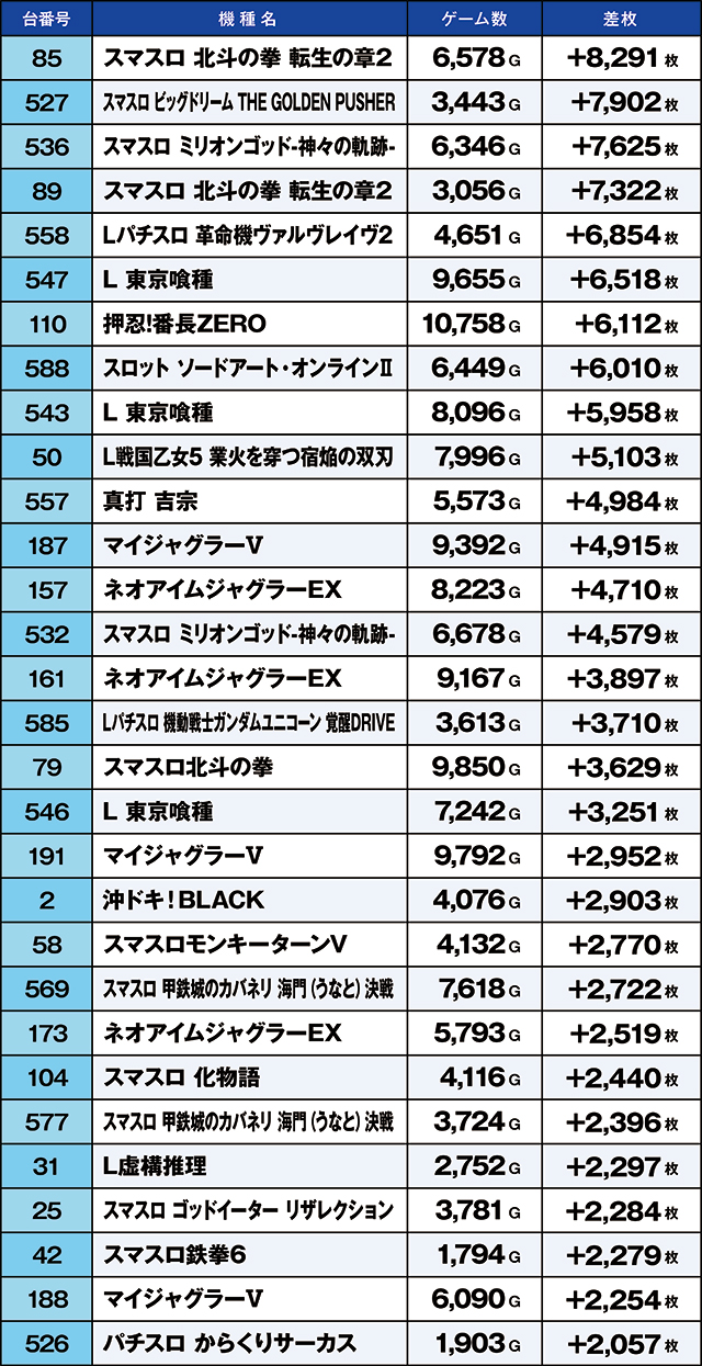 https://cdn.p-town.dmm.com/editor/ライティングZERO/kaido_adventure/kekka/2026/06tsuki/0609_namiki/top.jpg