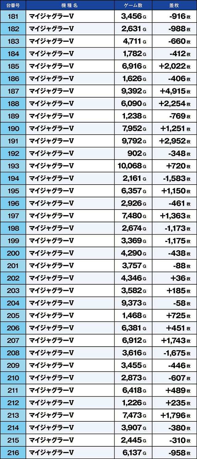 https://cdn.p-town.dmm.com/editor/ライティングZERO/kaido_adventure/kekka/2026/06tsuki/0609_namiki/top.jpg
