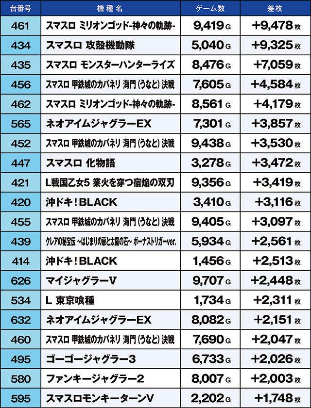 https://cdn.p-town.dmm.com/editor/ライティングZERO/kaido_adventure/kekka/2026/06tsuki/0609_shibukawa/top.jpg