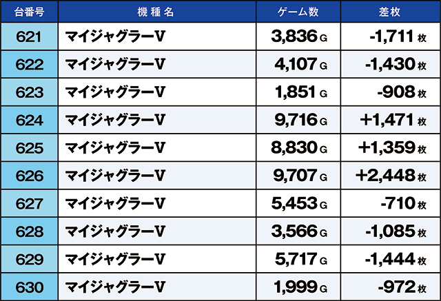https://cdn.p-town.dmm.com/editor/ライティングZERO/kaido_adventure/kekka/2026/06tsuki/0609_shibukawa/top.jpg