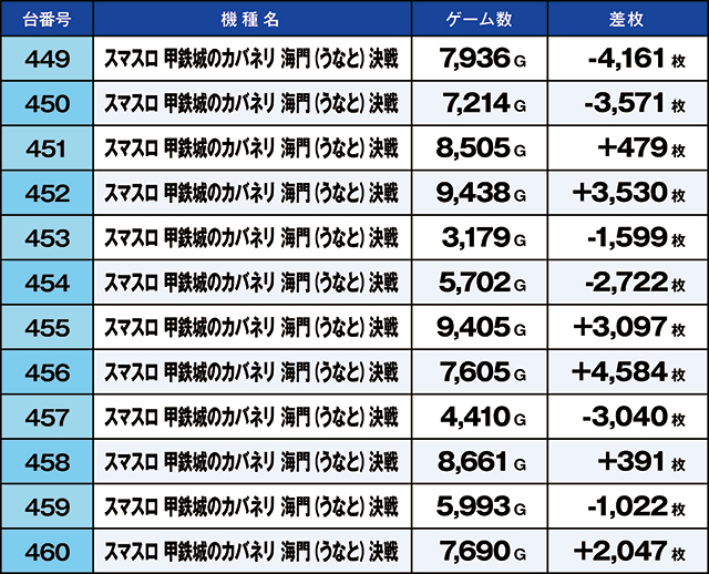 https://cdn.p-town.dmm.com/editor/ライティングZERO/kaido_adventure/kekka/2026/06tsuki/0609_shibukawa/top.jpg