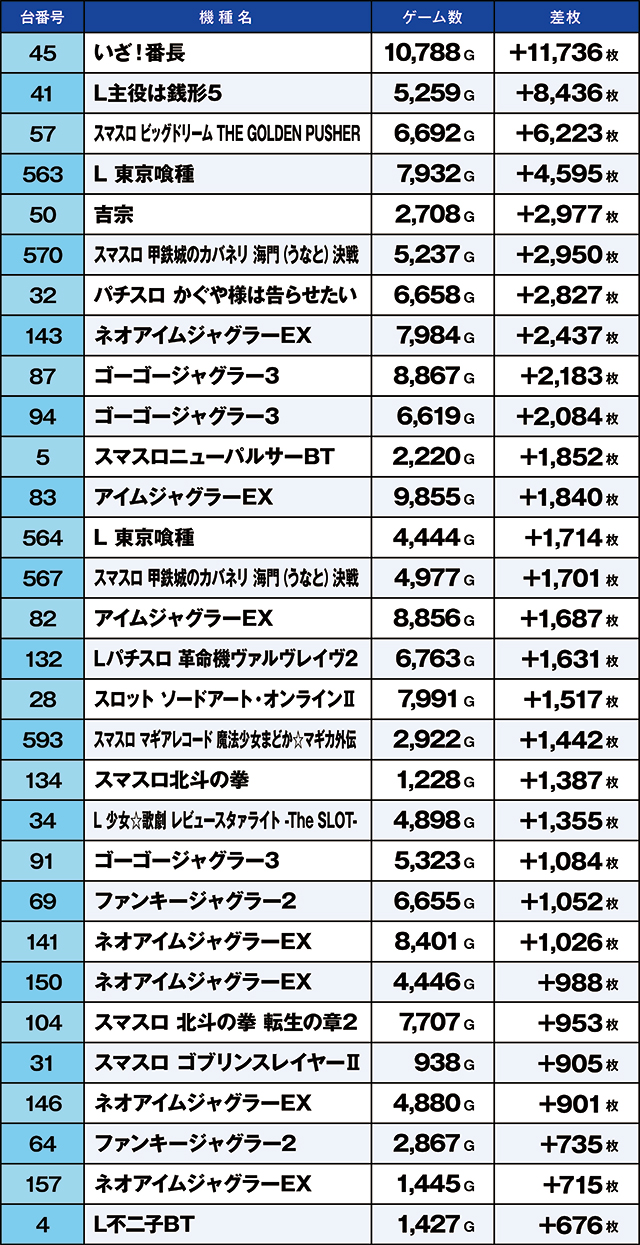 https://cdn.p-town.dmm.com/editor/ライティングZERO/kaido_adventure/kekka/2026/06tsuki/0610_kitamoto/top.jpg