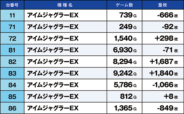 https://cdn.p-town.dmm.com/editor/ライティングZERO/kaido_adventure/kekka/2026/06tsuki/0610_kitamoto/top.jpg