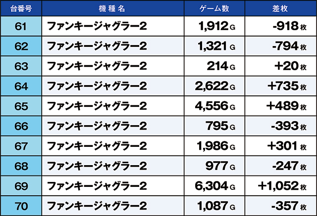 https://cdn.p-town.dmm.com/editor/ライティングZERO/kaido_adventure/kekka/2026/06tsuki/0610_kitamoto/top.jpg