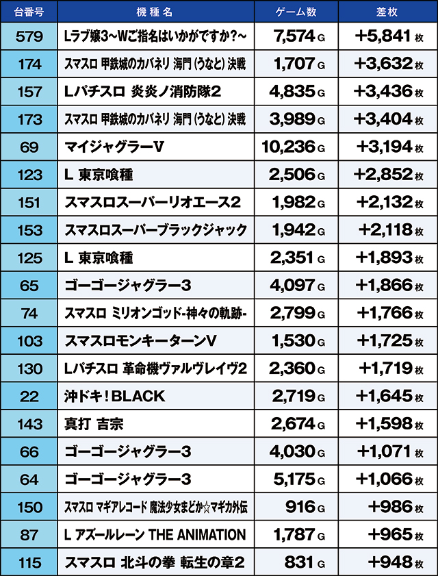 https://cdn.p-town.dmm.com/editor/ライティングZERO/kaido_adventure/kekka/2026/06tsuki/0611_ashikaga/top.jpg