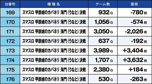 https://cdn.p-town.dmm.com/editor/ライティングZERO/kaido_adventure/kekka/2026/06tsuki/0611_ashikaga/top.jpg