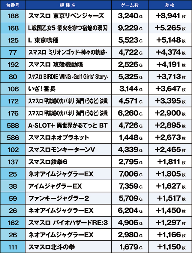 https://cdn.p-town.dmm.com/editor/ライティングZERO/kaido_adventure/kekka/2026/06tsuki/0612_ashikaga/top.jpg