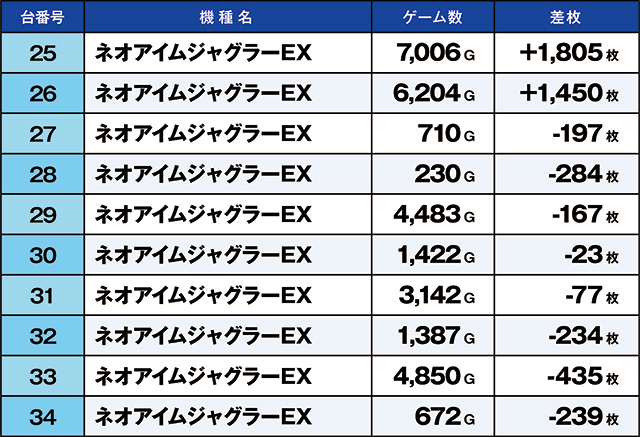 https://cdn.p-town.dmm.com/editor/ライティングZERO/kaido_adventure/kekka/2026/06tsuki/0612_ashikaga/top.jpg