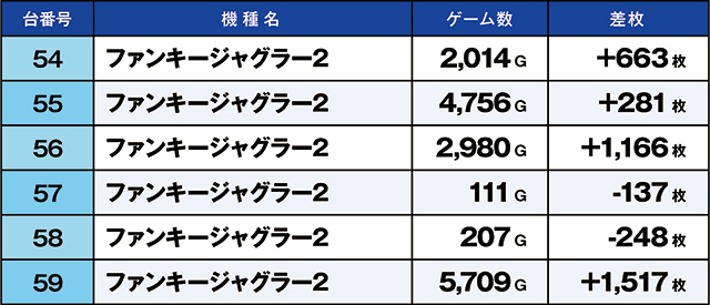 https://cdn.p-town.dmm.com/editor/ライティングZERO/kaido_adventure/kekka/2026/06tsuki/0612_ashikaga/top.jpg