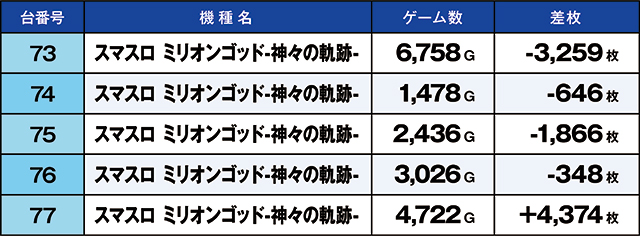 https://cdn.p-town.dmm.com/editor/ライティングZERO/kaido_adventure/kekka/2026/06tsuki/0612_ashikaga/top.jpg