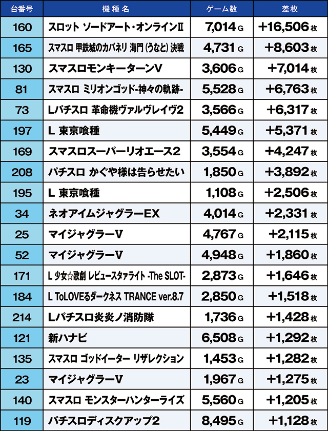 https://cdn.p-town.dmm.com/editor/ライティングZERO/kaido_adventure/kekka/2026/06tsuki/0612_gyouda/top.jpg