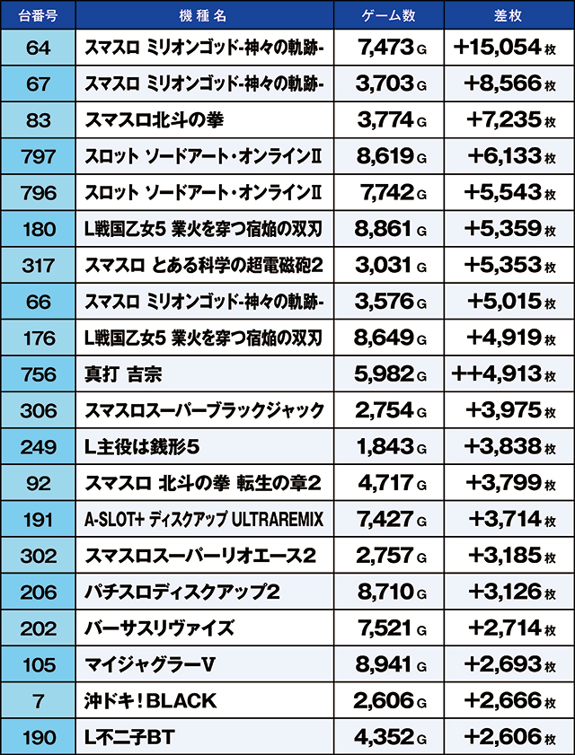 https://cdn.p-town.dmm.com/editor/ライティングZERO/kaido_adventure/kekka/2026/06tsuki/0612_kounosu/top.jpg