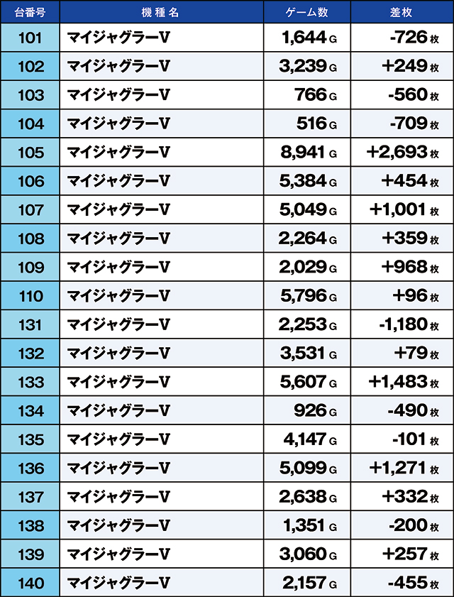 https://cdn.p-town.dmm.com/editor/ライティングZERO/kaido_adventure/kekka/2026/06tsuki/0612_kounosu/top.jpg