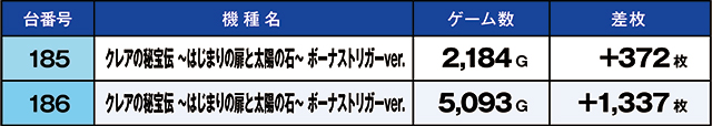 https://cdn.p-town.dmm.com/editor/ライティングZERO/kaido_adventure/kekka/2026/06tsuki/0612_kounosu/top.jpg