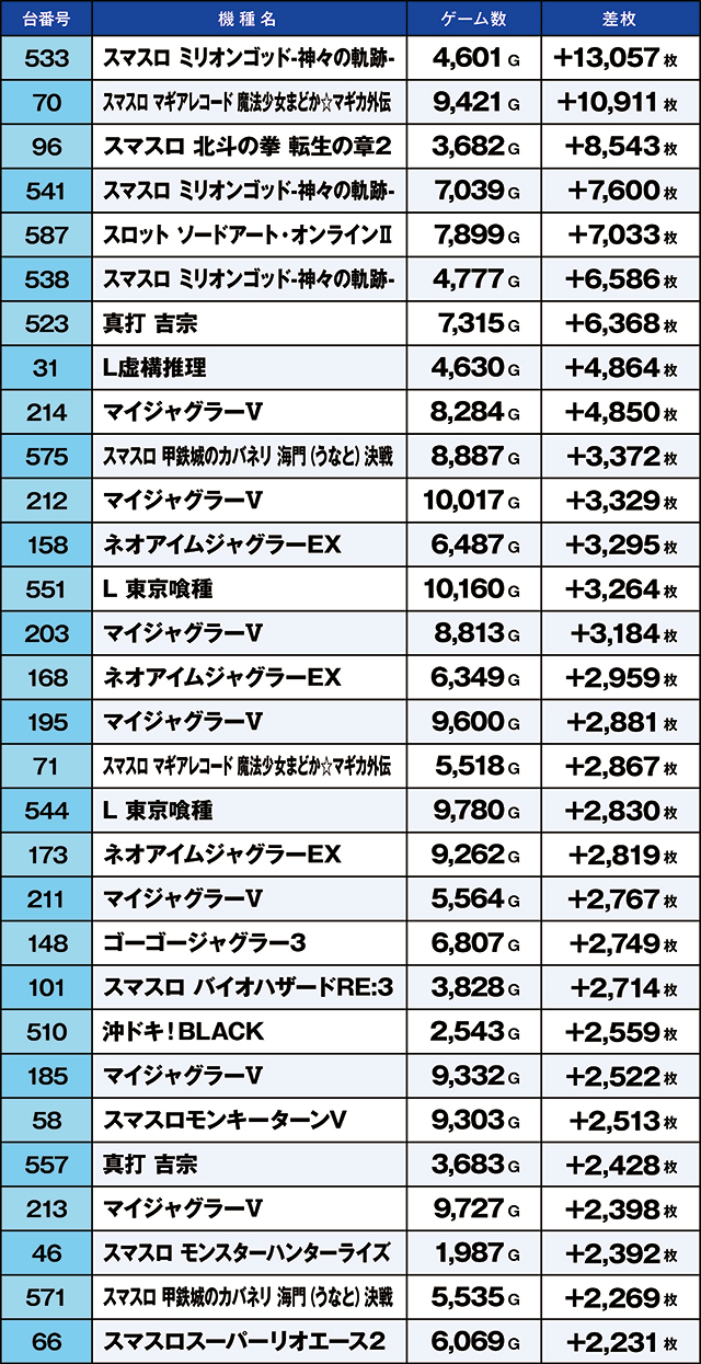 https://cdn.p-town.dmm.com/editor/ライティングZERO/kaido_adventure/kekka/2026/06tsuki/0612_namiki/top.jpg