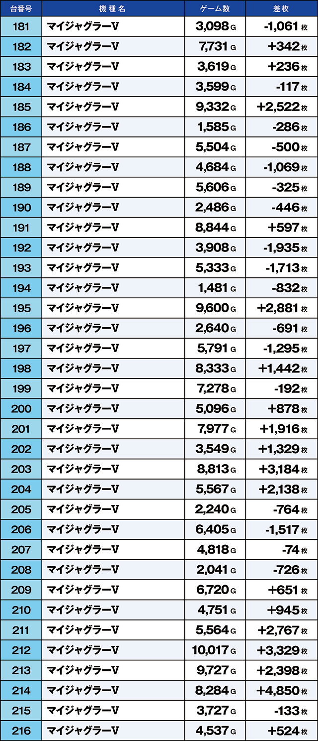https://cdn.p-town.dmm.com/editor/ライティングZERO/kaido_adventure/kekka/2026/06tsuki/0612_namiki/top.jpg