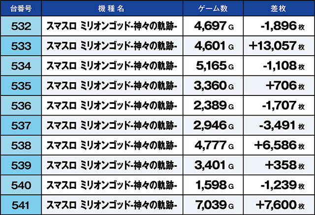 https://cdn.p-town.dmm.com/editor/ライティングZERO/kaido_adventure/kekka/2026/06tsuki/0612_namiki/top.jpg