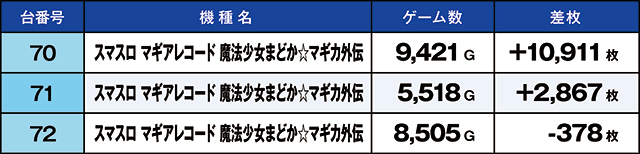 https://cdn.p-town.dmm.com/editor/ライティングZERO/kaido_adventure/kekka/2026/06tsuki/0612_namiki/top.jpg