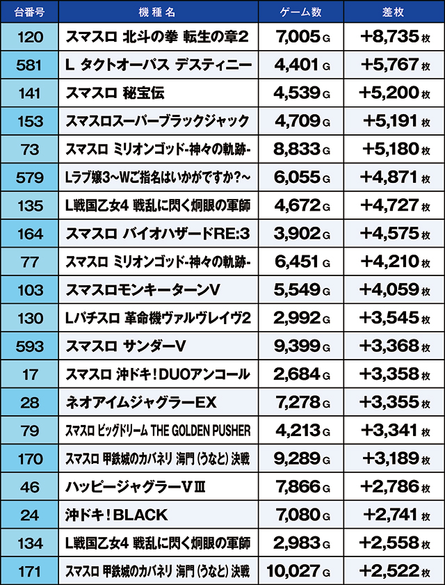 https://cdn.p-town.dmm.com/editor/ライティングZERO/kaido_adventure/kekka/2026/06tsuki/0613_ashikaga/top.jpg