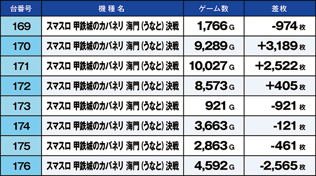 https://cdn.p-town.dmm.com/editor/ライティングZERO/kaido_adventure/kekka/2026/06tsuki/0613_ashikaga/top.jpg