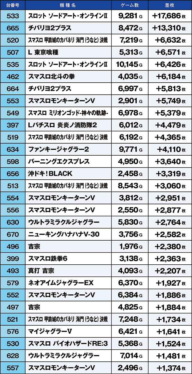 https://cdn.p-town.dmm.com/editor/ライティングZERO/kaido_adventure/kekka/2026/06tsuki/0613_ebina/top.jpg