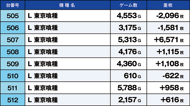 https://cdn.p-town.dmm.com/editor/ライティングZERO/kaido_adventure/kekka/2026/06tsuki/0613_ebina/top.jpg